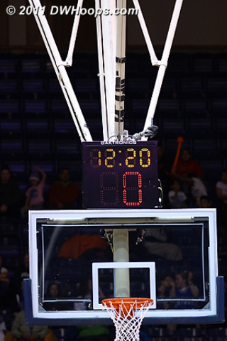 Shotclock is intorduced(click for more info)