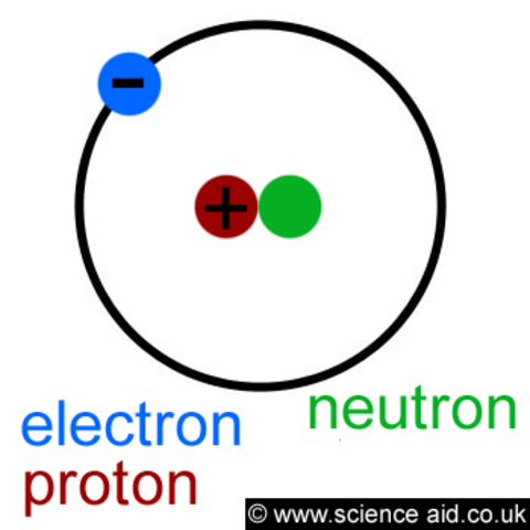 Enerst Rutherford Discovers the Proton