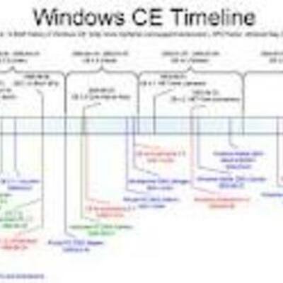 Timeline: windows timeline