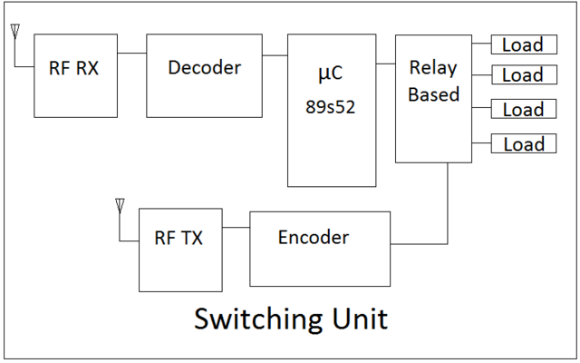 Paul Baran gets funding from the U.S. air force to experiment with a block switching network to protect communication during an nuclear war. However he withdrew his proposal  when the project was shifted to military managers.