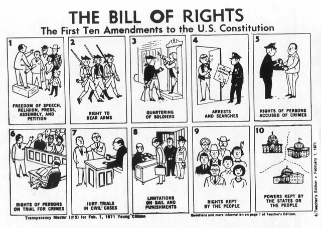 The Bill of Rights Sent to the States for Ratification