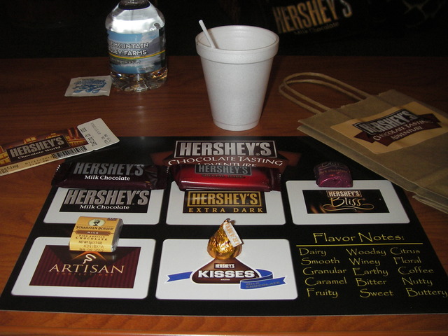 Chocolate University