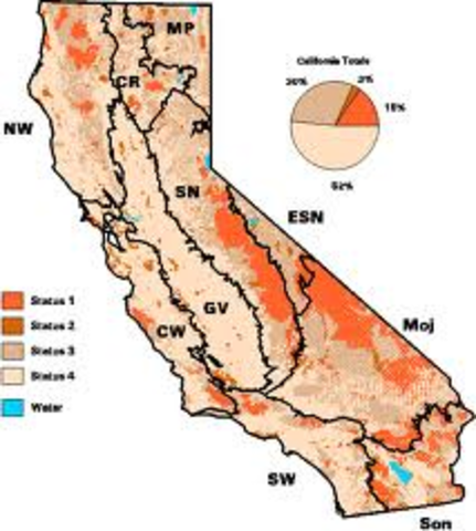 Desert Protection Act