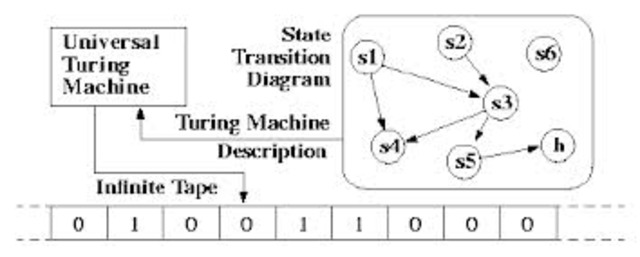 universal turing machine created