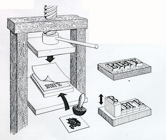The Invention of The Printing Press