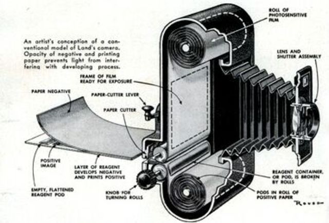 First instant camera demonstrated