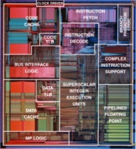 The Pentium microprocessor
