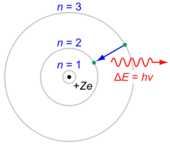 Max Planck (April 23, 1858- October 4, 1947)