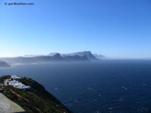 Point was Discovered