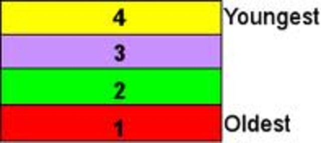Learning about the Law of Superposition