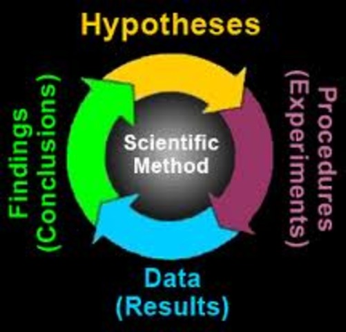 Learning about the Scientific Method