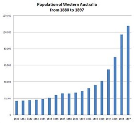 The Population Growth