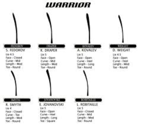 Improvements: The Curve