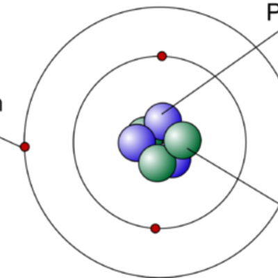 Timeline: Atom History