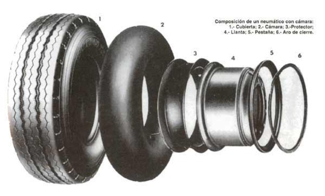 El neumático con cámara