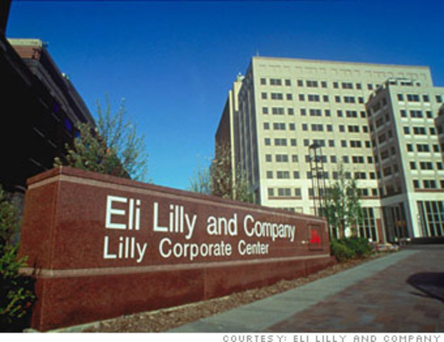 Eli Lilly Company