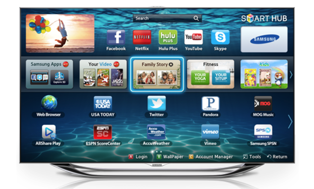 Smart television was created