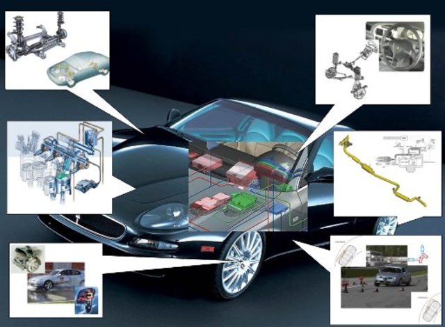 Embedded Systems In Modern Devices