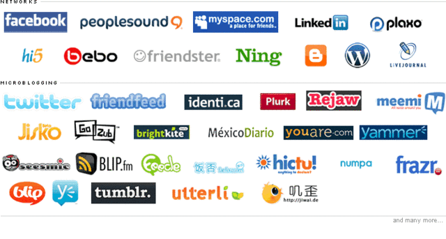 Social Networking On A Global Scale