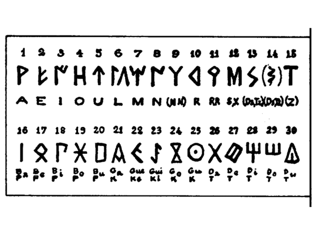 Carencia de unidad lingüística prerromana