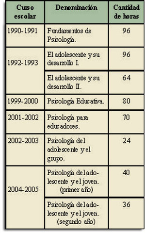 COLEGIO DE PSICOLOGIA