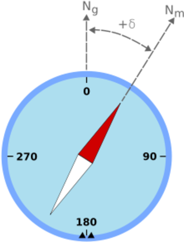 Navigational compass