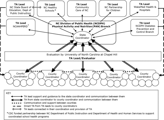 1910-Introduction of The Four Phases of the Physical Education Process