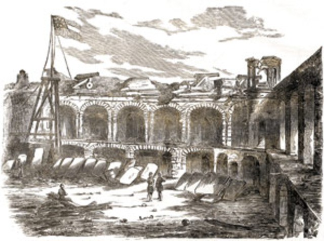 Beginning of Civil War