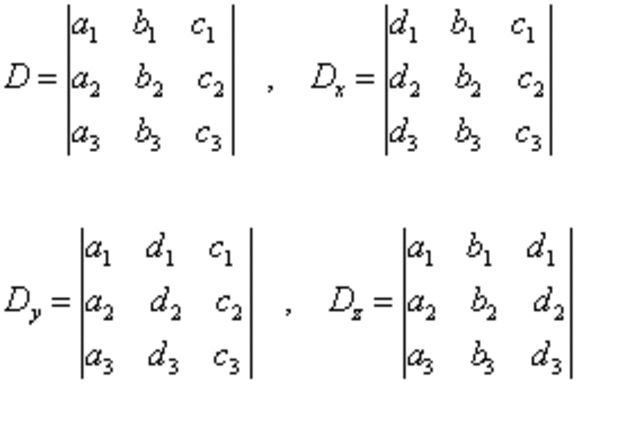 Cramer’s Rule was established
