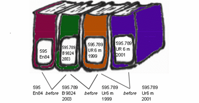 Dewey Decimal System