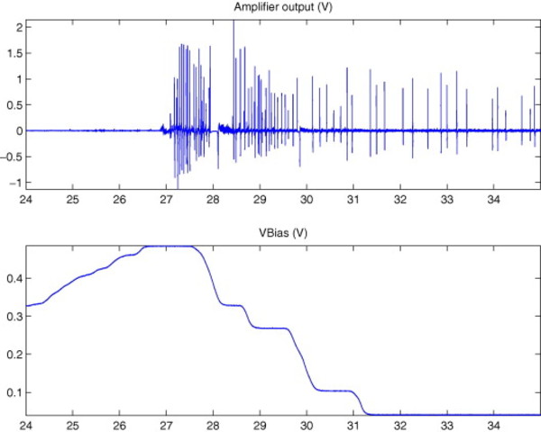 Electrical Recording amplifaction