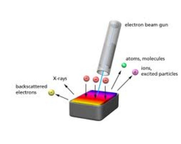 Electron Beam Technology