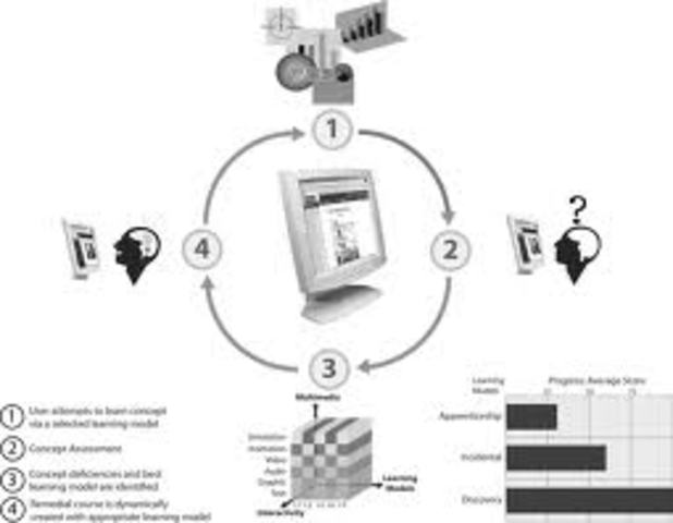 Adaptive Teaching Machine