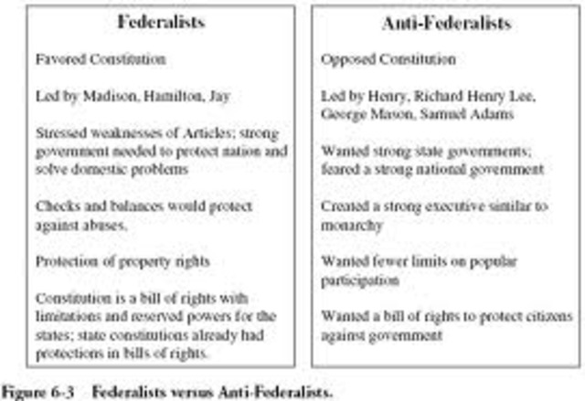 america divided: federalists and anti-federalists