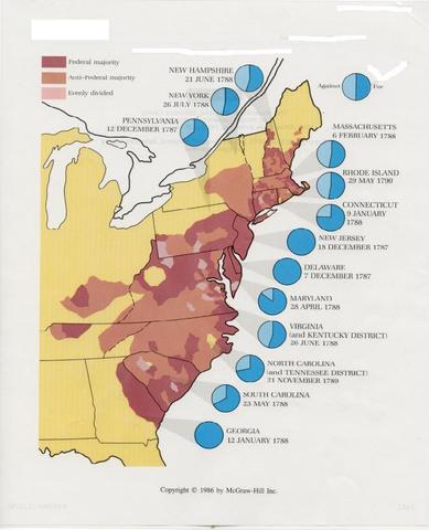 Constitution sent to the states for ratification
