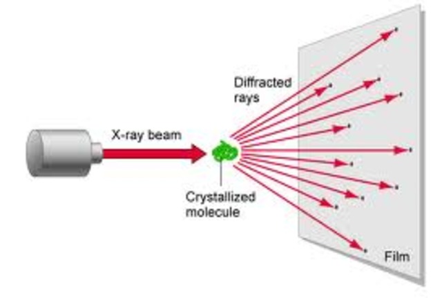 X-ray Crystallography