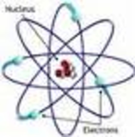 Modern Atomic Theory