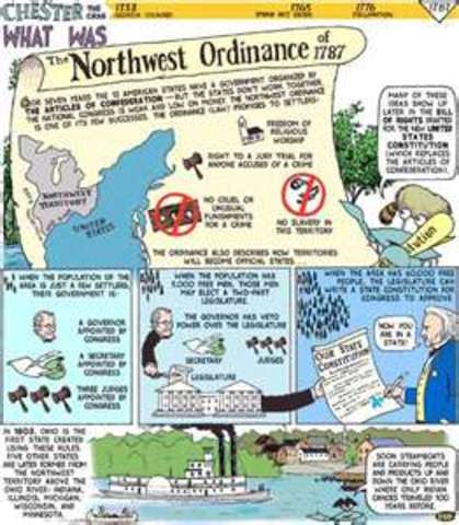 Northwest Ordinance of 1787