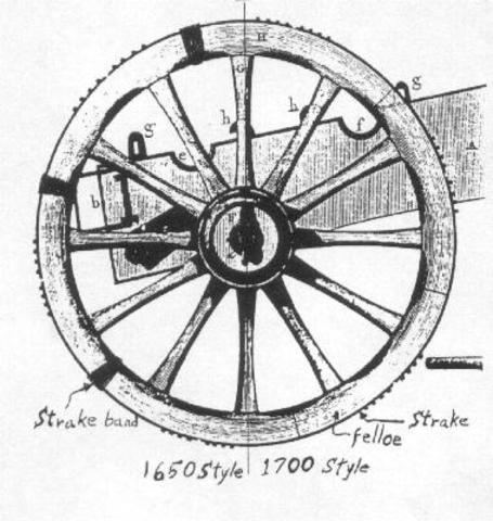 Europe jumping ahead