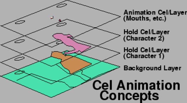 Cel Animation