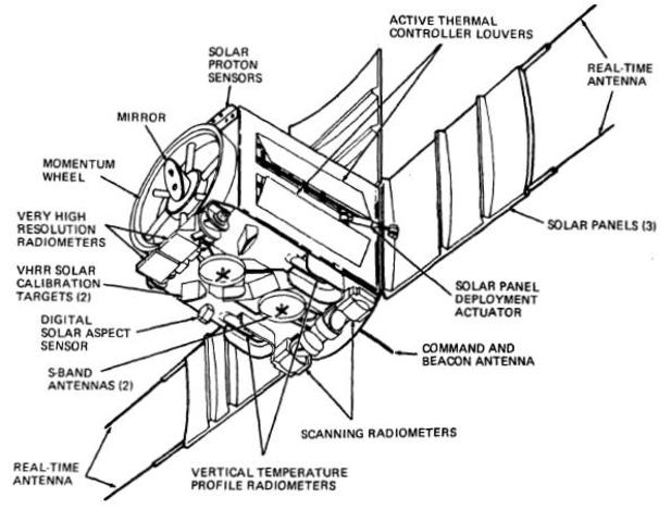 Improved TIROS Operation Satellite Launched