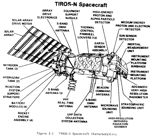 TIROS-N series is launched