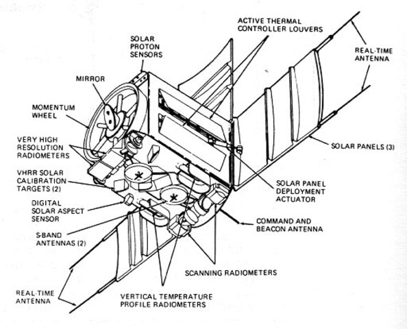 First Improved Satellites Lanched, ITOS 1