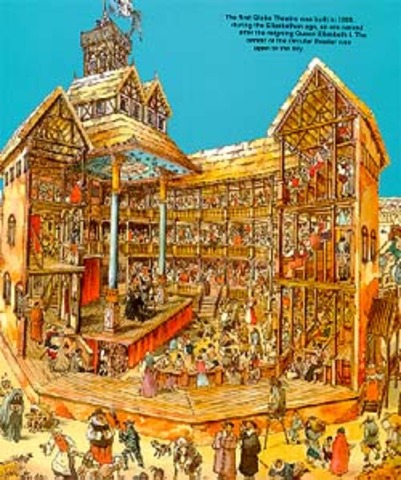 globe theatre
