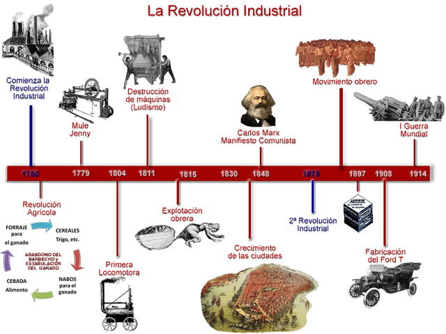 LOS AÑOS OCHENTA. LA ESTRATEGIA