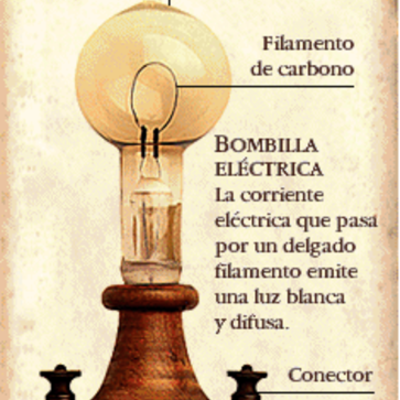 Timeline: Preoyecto Lampara incandescente