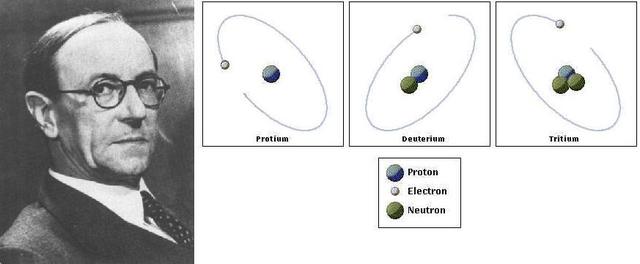 James Chadwick's Discoveries