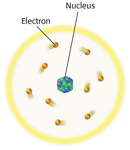 Rutherford's Atomic Model