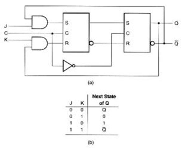 léxico electrónico flip-flop