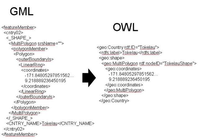 GML